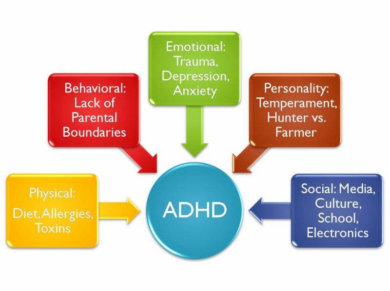 ADHD 